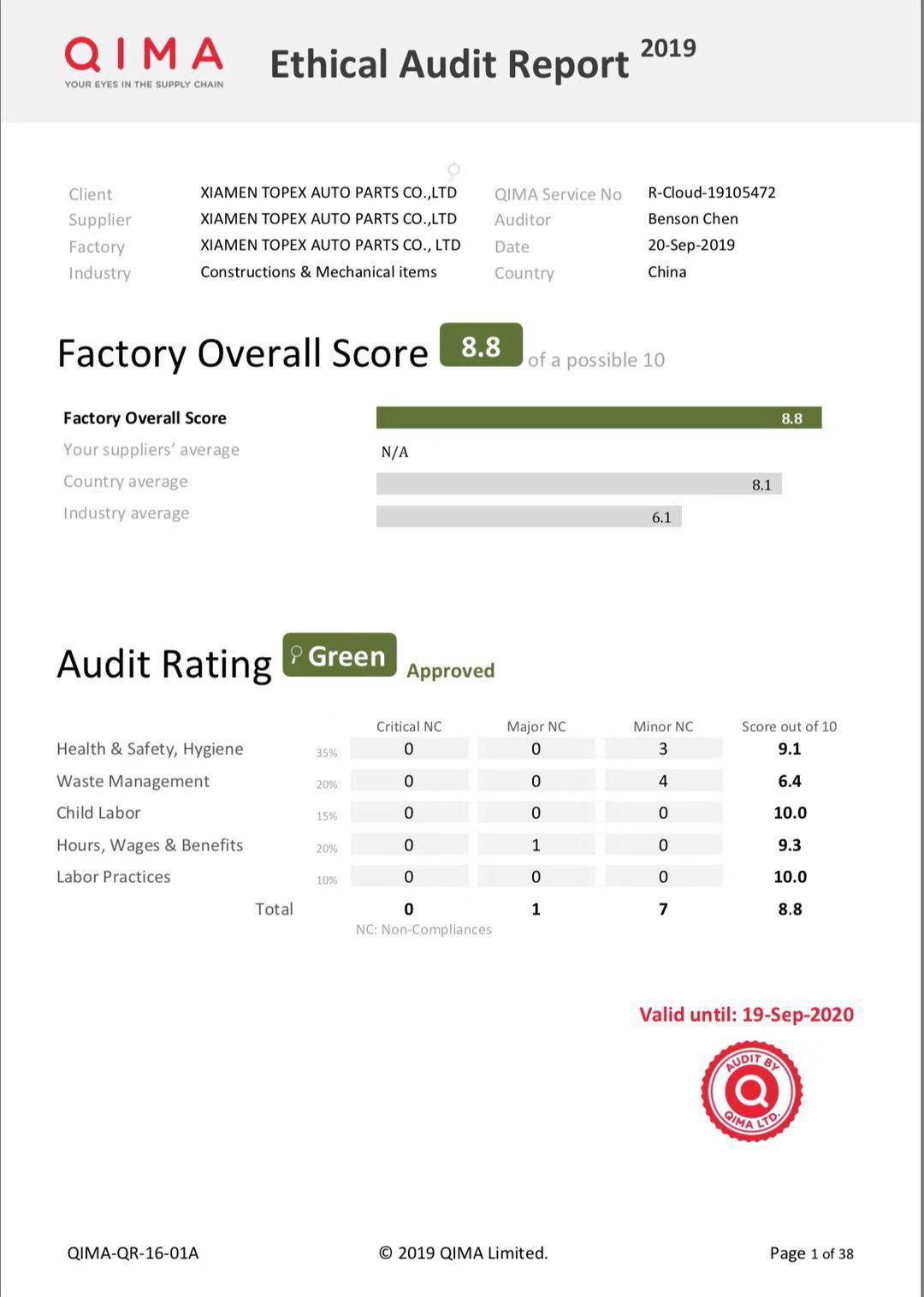 Topex Passed The 2019 Ethical Audit Certification