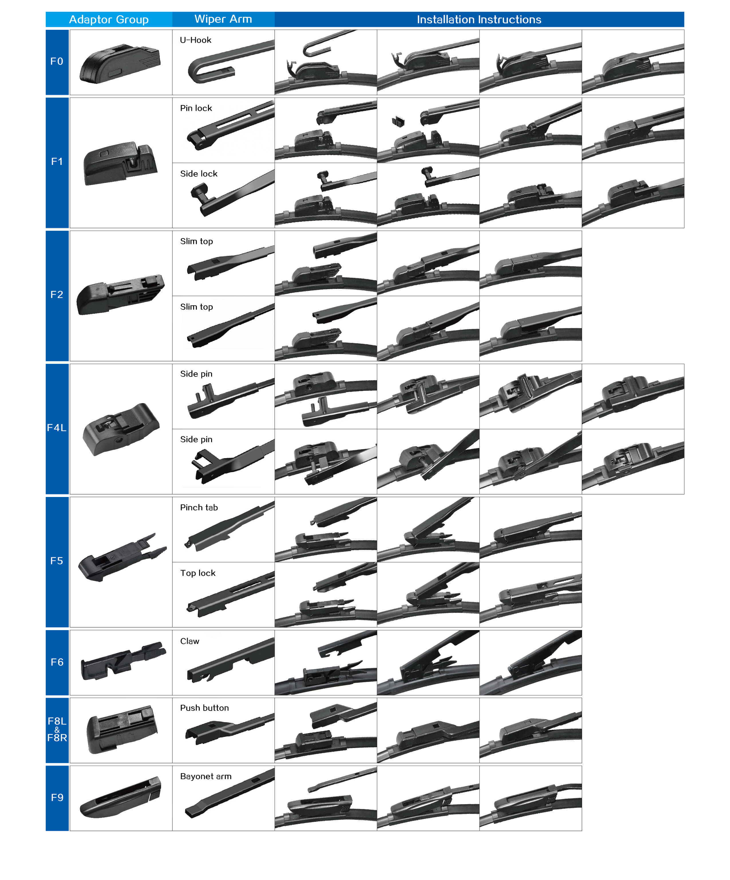 Easy-fit Multi-functional Flat Wiper Blade Installation Guide