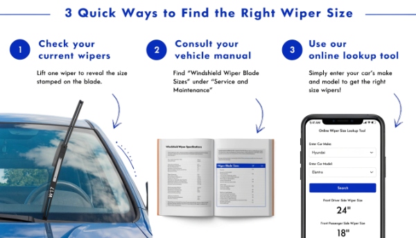 Step-by-step visual guide showing how to quickly find the correct wiper blade size on any vehicle